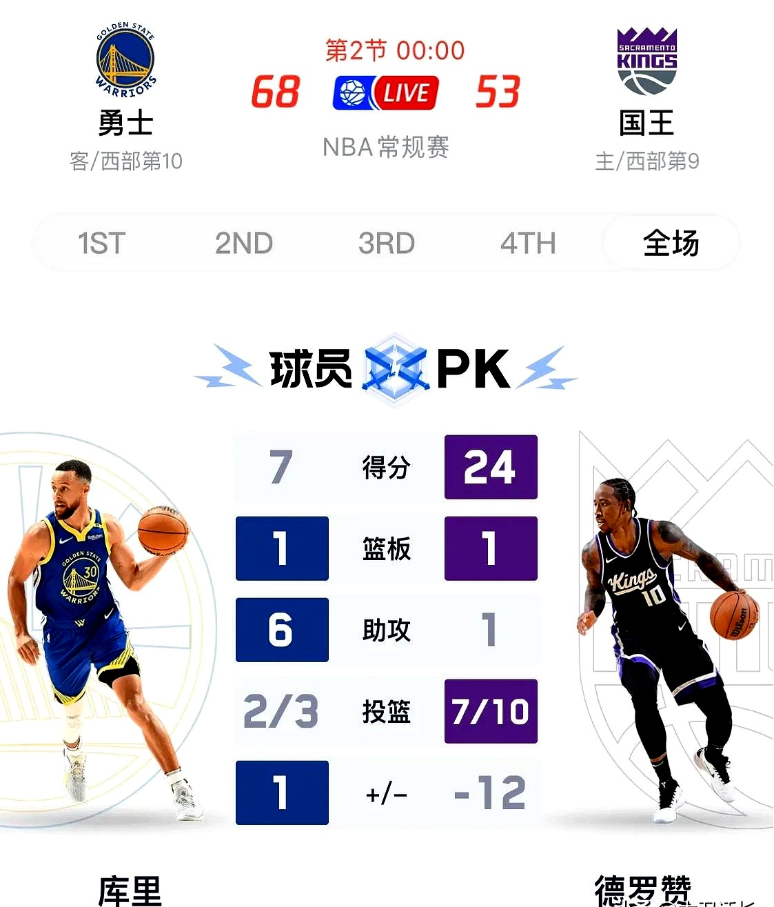 费德勒焦点对战，库里与90激战DWG分钟，比赛局势复杂胜负难料！